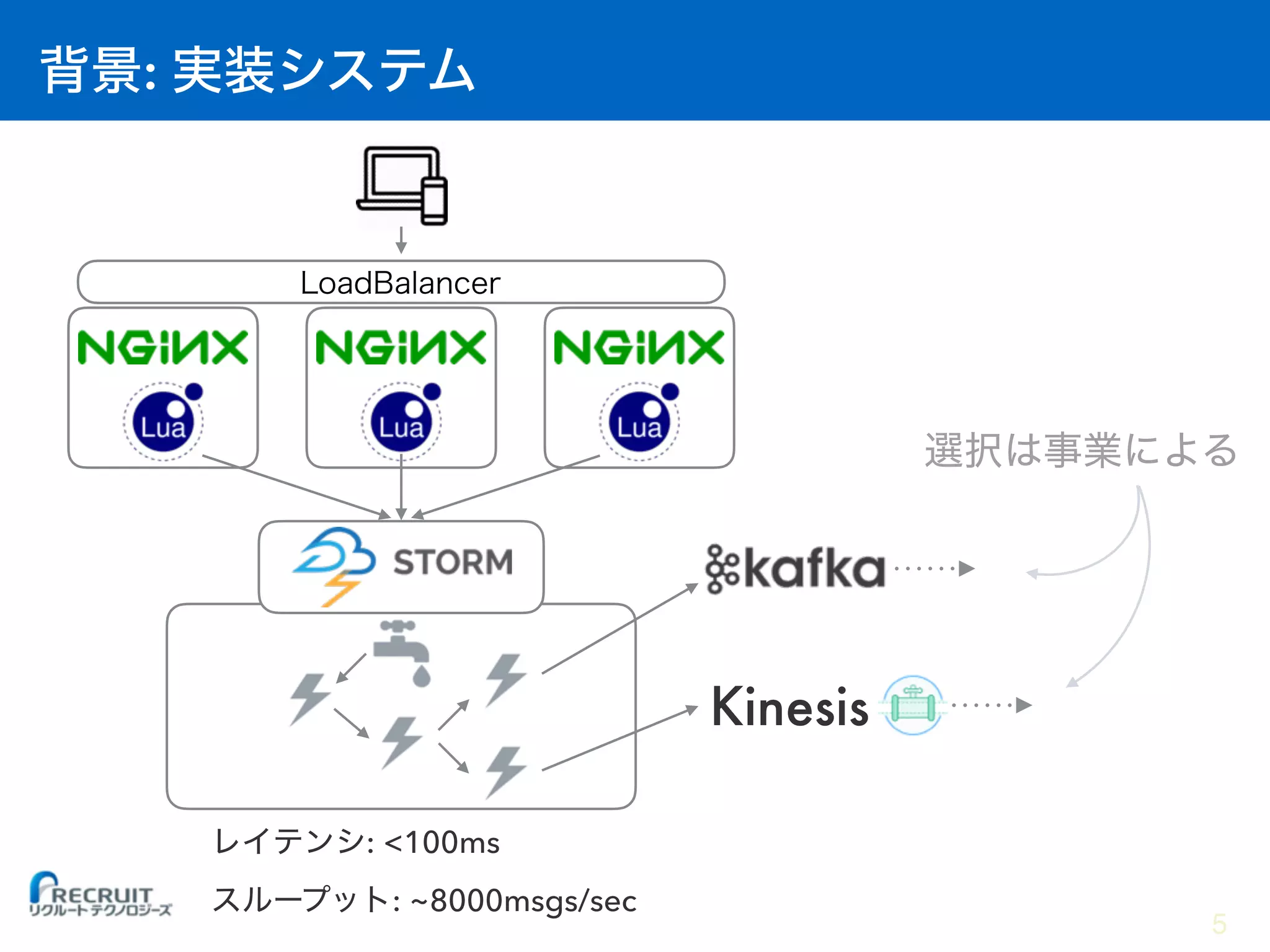:
5
: <100ms
: ~8000msgs/sec
Kinesis