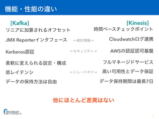 [Kafka] [Kinesis]
JMX Reporter
Kerberos
Cloudwatch
AWS
7
← →
← →
← →
8
 