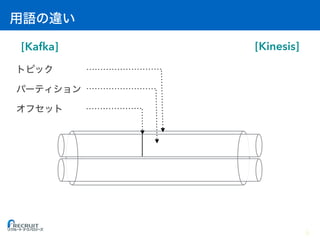 [Kafka] [Kinesis]
6
 