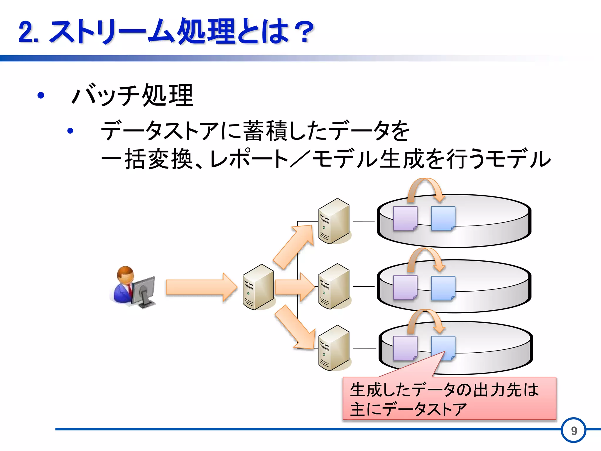 9
2. ストリーム処理とは？
• バッチ処理
• データストアに蓄積したデータを
一括変換、レポート／モデル生成を行うモデル
生成したデータの出力先は
主にデータストア
 