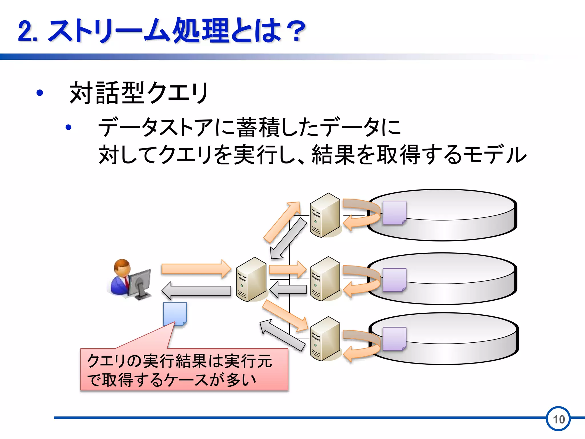 10
2. ストリーム処理とは？
• 対話型クエリ
• データストアに蓄積したデータに
対してクエリを実行し、結果を取得するモデル
クエリの実行結果は実行元
で取得するケースが多い
 