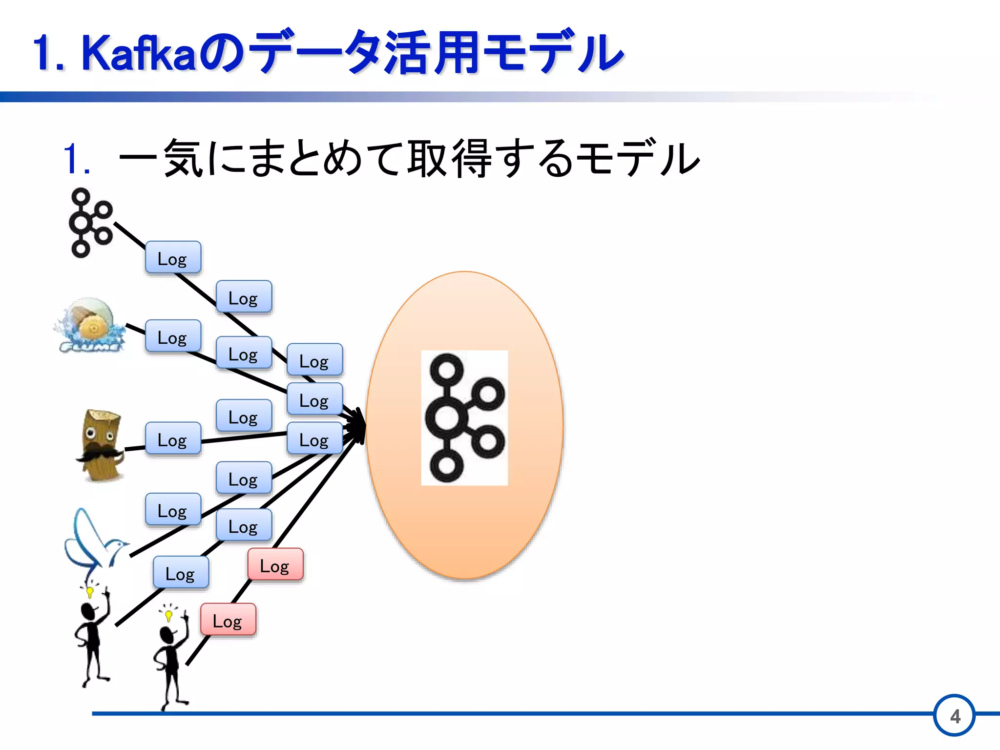4
1. Kafkaのデータ活用モデル
1. 一気にまとめて取得するモデル
Log
Log
Log
Log
Log
Log
Log
Log Log
Log
Log
Log
Log
Log
Log
 