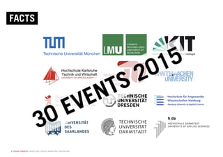 © YOUNG TARGETS CONSULTING | SOCIAL MARKETING | RECRUITING
30 EVENTS 2015
FACTS
 