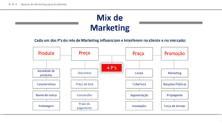 Mix de
Marketing
Cada um dos P’s do mix de Marketing influenciam e interferem no cliente e no mercado:
PromoçãoProduto Preço Praça
4 P’s
Concessões
Preço de lista
Descontos
Prazo de
pagamento
Nome de marca
Características
Variedade de
produtos
Embalagem
Segmentação
Cobertura
Locais
Instalações
Propaganda
Relações Públicas
Marketing
Força de Vendas
M M A – Manual de Marketing para Academias
 