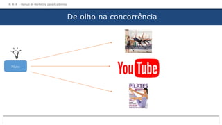 M M A – Manual de Marketing para Academias
De olho na concorrência
Pilates
 