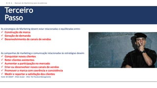 As estratégias de Marketing devem estar relacionadas e equilibradas entre:
 Construção de marca
 Geração de demanda
 Desenvolvimento de canais de vendas
As campanhas de marketing e comunicação relacionadas às estratégias devem:
 Conquistar novos clientes
 Reter clientes existentes
 Aumentar a participação no mercado
 Criar ou desenvolver novos canais de vendas
 Promover a marca com coerência e consistência
 Medir e reportar a satisfação dos clientes
Fonte: BE SMART - (Peter Druker - 1954, The Practical Management)
M M A – Manual de Marketing para Academias
Terceiro
Passo
 