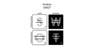 Análise
SWOT
 