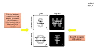 Análise
SWOT
Objetivo: analisar o
ambiente interno e
externo, formulando
estratégias com o
objetivo de otimizar o
desempenho no
mercado
O quanto o negócio
está exposto?
 