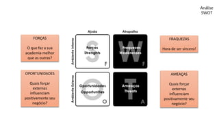 Análise
SWOT
FORÇAS
O que faz a sua
academia melhor
que as outras?
OPORTUNIDADES
Quais forçar
externas
influenciam
positivamente seu
negócio?
FRAQUEZAS
Hora de ser sincero!
AMEAÇAS
Quais forçar
externas
influenciam
positivamente seu
negócio?
 