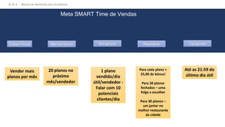 Utilize uma cor
diferente no slide,
quando o conteúdo
precisar de
atenção
M M A – Manual de Marketing para Academias
Vender mais
planos por mês
20 planos no
próximo
mês/vendedor
1 plano
vendido/dia
útil/vendedor -
Falar com 10
potenciais
clientes/dia
Para cada plano +
25,00 de bônus!
Para 20 planos
fechados – uma
folga a escolher
Para 30 planos –
um jantar no
melhor restaurante
da cidade
Até as 21:59 do
último dia útil
Meta SMART Time de Vendas
Específicas Mensuráveis Atingíveis Realistas Tangíveis
 