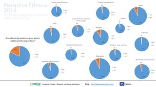 Grupo de Estudos e Pesquisa em Gestão do Esporte Blog: http://gepae.wordpress.com /gepae
82%
18%
A academia se posiciona para algum
público/nicho específico?
Não
Sim
96%
4%
Crianças e adolescentes
Não
Sim
91%
9%
Mulheres
Não
Sim
93%
7%
Homens
Não
Sim
93%
7%
Idosos
Não
Sim
99%
1%
GLBT/GLS
Não
Sim
98%
2%
Pessoas com deficiência
Não
Sim
97%
3%
Lutas
Não
Sim
96%
4%
Musculação e Fisiculturismo
Não
Sim
98%
2%
Danças
Não
Sim
96%
4%
Ginástica - Aulas coletivas
Não
Sim
96%
4%
Studio de Pilates, Personal
Training, Yoga
Não
Sim
99%
1%
Natação/Hidroginástica
Não
Sim
96%
4%
Reabilitação e saúde preventiva
Não
Sim
 