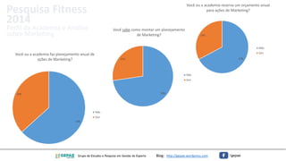 Grupo de Estudos e Pesquisa em Gestão do Esporte Blog: http://gepae.wordpress.com /gepae
63%
37%
Você ou a academia faz planejamento anual de
ações de Marketing?
Não
Sim
67%
33%
Você ou a academia reserva um orçamento anual
para ações de Marketing?
Não
Sim
73%
27%
Você sabe como montar um planejamento
de Marketing?
Não
Sim
 