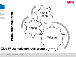 Institut für Technische Informatik
5
Wissen
Kapital
Arbeit,
Boden
Produktionsfaktoren
Ziel: Wissensdemokratisierung
 