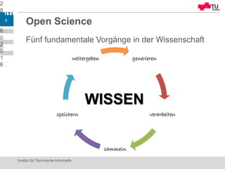 Open Science
Fünf fundamentale Vorgänge in der Wissenschaft
2
8
.
0
6
.
2
0
1
6
Institut für Technische Informatik
6
generieren
verarbeiten
sammeln
speichern
weitergeben
WISSEN
 