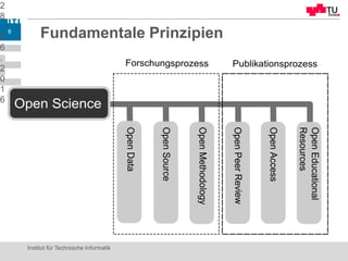 Fundamentale Prinzipien
2
8
.
0
6
.
2
0
1
6
Institut für Technische Informatik
8
 