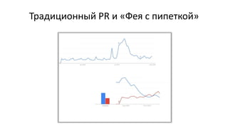 Традиционный PR и «Фея с пипеткой»
 