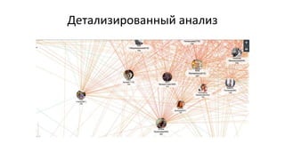 Детализированный анализ
 