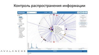 Контроль распространения информации
 