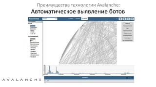 Автоматическое выявление ботов
Преимущества технологии Avalanche:
 