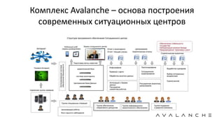 Комплекс Avalanche – основа построения
современных ситуационных центров
 