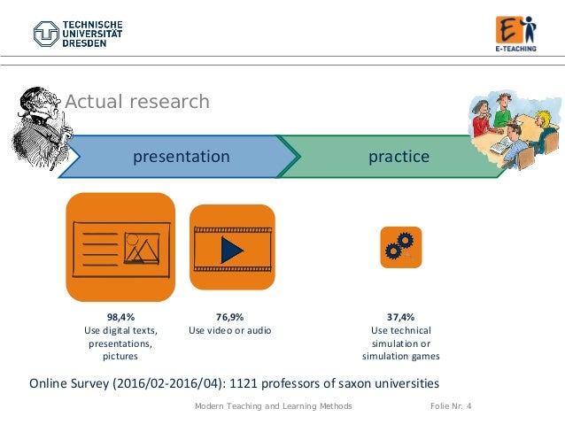 presentation of examples of modern scenarios with digital media