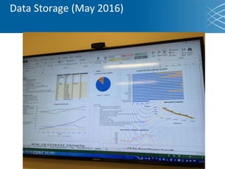 Data Storage (May 2016)
 