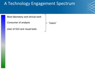 Most laboratory and clinical work
Consumer of analysis
User of GUI and visual tools
A Technology Engagement Spectrum
“Users”
 