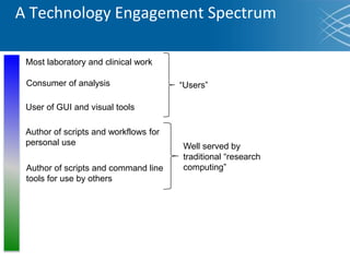 Most laboratory and clinical work
Consumer of analysis
User of GUI and visual tools
Author of scripts and workflows for
personal use
Author of scripts and command line
tools for use by others
A Technology Engagement Spectrum
“Users”
Well served by
traditional “research
computing”
 