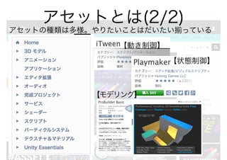 アセットの種類は多様。やりたいことはだいたい揃っている
アセットとは(2/2)
【動き制御】
【状態制御】
【モデリング】
 