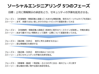 ソーシャルエンジニアリング 5つのフェーズ
目標：上司に情報開示の承認をとり、セキュリティの予算を拡充させる。
フェーズ１：【非接触時・情報収集と調査１】大まかな情報収集、相手のパーソナルタイプを見抜く
ストーリー：まず、本題ではない差しさわりのないトピックで稟議を取ってみる
フェーズ２： 【非接触時・情報収集と調査2】具体的に相手のベースラインを取得し、作戦を練る
ストーリー：あまり重大でない情報をとって提供・公開について稟議を取ってみる。
フェーズ３：【接近戦・交渉1】 相手に考える隙を与えない
ストーリー：急な情報開示を要求する
フェーズ４：【接近戦・交渉2】 相手の弱みにつけこむ
ストーリー：上司にセキュリティの予算の決済を取る。
フェーズ５：【修羅場・撤退】一発逆転・さとられずに去る・前のフェーズに戻す
ストーリー：急な機材の買い物や出張の承認を取る。
 
