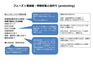 個人に対して行う情報収集
直通電話番号または携帯
休暇で留守にする時期
休暇のタイプ
会社の名前
会社での役職
出勤時間帯
出身はどこか？
住居・最近引っ越したか？
趣味は何か？
嫌いなもの、苦手なもの
標的型攻撃や、フィッシングサ
イトへの誘導に用いる。例えば、
地元の話題、好きなスポーツの
話、リフォームや転居について、
休暇の時間帯にメールを入れれ
ば、陽動される可能性は高くな
る。
電話越しのコンタクトは、
役作りと詐称が成功しやすくな
る。
（オレオレ詐欺など）
人間関係の立ち位置はそのまま
に、ネガティブコンテンツを
共有して仮想敵を作る。
概略台本を作成する。
休暇・出勤時間帯などを調査して
緊急・時間のない状況を作りだす。
個人的な趣味・ネガティブコンテンツを
共有して陽動する。
自分が好き、苦手なものでなくても相手
に合わせて役作りし、陽動する。
接触している相手の所属する会社・組織の
詳細を調査しておく。
これにより相手または関連する人の警戒
が解きやすくなる。
ターゲットが所属している組織の
事業内容、サービス、求人、役員
の経歴、フォーラム、メールなど
を調べておく。
フェーズ１理論編：情報収集と役作り (pretexting)
 