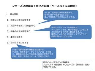 フェーズ２理論編：感化と説得（ベースラインの取得）
• 基本原則
１）明確な目標を設定する
２）友好関係を気づく(rapport)
３）相手の状況を観察する
４）柔軟に振舞う
５）自分自身と交信する
その後、返報性の法則を利用する。
相手に借りの意識を生じさせ、
進んで情報を共有させるようにする。
自分の内部の悪意や嫌悪感を自覚する。
例えば、喫煙するターゲットのアプローチの際
に、嫌悪感があるとその相手の説得に障害のでる
行動、表現、発言が出てしまう可能性がある。
相手のベースラインを取得する。
ベースラインとは、相手が確証していること
逆に変化すると大きく動揺すること。
嫌悪しているもの（ネガティブコンテンツ）
価値を置いているもの等
相手のベースラインの取得は、
フェーズ４（接近戦）やフェーズ５（修羅場・逆転）
で効いてくる。
 