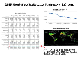 公開情報の分析でどれだけのことがわかるか？【2】DNS
0
500000
1000000
1500000
2000000
1 2 3 4 5 6 7 8 9 10 11 12 13 14 15 16 17 18 19 20 21 22 23 24 25 26
#ofDNSserversdetected
time (hours)
検出されたDNS サーバ
Open Resolverの分布図
バナー（バージョン番号）を隠していても
サービスを提供している限りOpenResolver
であることがわかってしまう。
 
