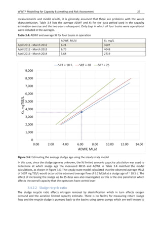 2016 0600 ZA Wastewater treatment plant modelling.pdf