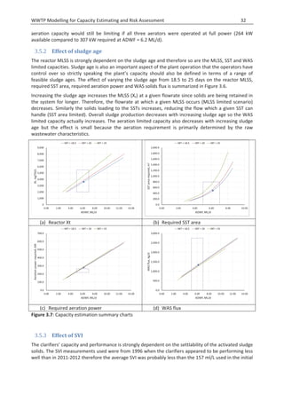 2016 0600 ZA Wastewater treatment plant modelling.pdf