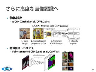 20
 物体検出
◦ R-CNN [Girshick et al., CVPR’2014]
 物体領域ラベリング
◦ Fully-connected CNN [Long et al., CVPR’15]
 