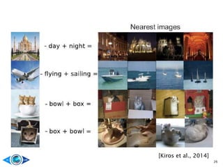 26
[Kiros et al., 2014]
 