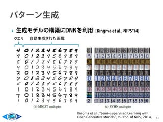  生成モデルの構築にDNNを利用 [Kingma et al., NIPS’14]
31
クエリ 自動生成された画像
Kingma et al., “Semi-supervised Learning with
Deep Generative Models”, In Proc. of NIPS, 2014.
 