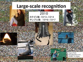 9
Figure from
Russakovsky et al.,
ILSVRC’14 slides.
2010
カテゴリ数：10^3~10^4
サンプル数： 10^6~10^7
 