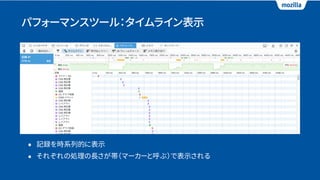 パフォーマンスツール：タイムライン表示
• 記録を時系列的に表示
• それぞれの処理の長さが帯（マーカーと呼ぶ）で表示される
 
