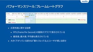 パフォーマンスツール：フレームレートグラフ
• 応答性能に関する指標
• FPS (Frame Per Second) の推移がグラフで表示されている
• 最高値、最大値、平均値も表示されている
• 大きく下がっている部分は「重たくなってる」とユーザが感じる部分
 