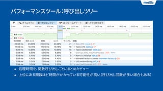 パフォーマンスツール：呼び出しツリー
• 処理時間を、関数呼び出しごとにまとめたビュー
• 上位にある関数ほど時間がかかっている可能性が高い（呼び出し回数が多い場合もある）　
 
