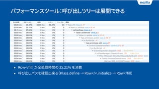 パフォーマンスツール：呼び出しツリーは展開できる
• Row</ﬁll が全処理時間の 35.21% を消費
• 呼び出しパスを確認出来る（Klass.deﬁne → Row</<.initialize → Row</ﬁll)
 