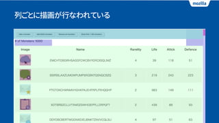 列ごとに描画が行なわれている
 