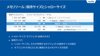 メモリツール：保持サイズとシャローサイズ
• シャローサイズ：オブジェクト自身の大きさ
• 保持サイズ：
• シャローサイズと、それが参照するオブジェクトの保持サイズの総計
• オブジェクトが消えたときに解放されるメモリサイズの目安
 