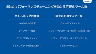 まとめ：パフォーマンスチューニングを助ける可視化ツール群
 