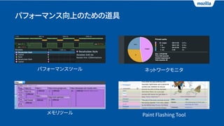 パフォーマンス向上のための道具
パフォーマンスツール ネットワークモニタ
メモリツール Paint Flashing Tool
 