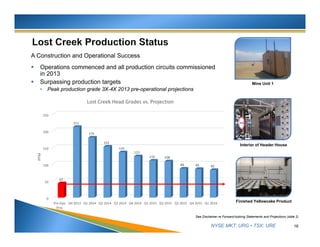 NYSE MKT: URG • TSX: URE 16
A Construction and Operational Success
 Operations commenced and all production circuits commissioned
in 2013
 Surpassing production targets
• Peak production grade 3X-4X 2013 pre-operational projections
See Disclaimer re Forward-looking Statements and Projections (slide 2)
Mine Unit 1
Finished Yellowcake Product
Interior of Header House
0
50
100
150
200
250
Pre‐Ops
Proj
Q4 2013 Q1 2014 Q2 2014 Q3 2014 Q4 2014 Q1 2015 Q2 2015 Q3 2015 Q4 2015 Q1 2016
42
211
179
152
135
123
110 108
86 85 82
PPM
Lost Creek Head Grades vs. Projection
 