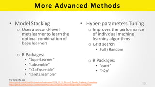 More Advanced Methods
• Model Stacking
o Uses a second-level
metalearner to learn the
optimal combination of
base learners
o R Packages:
• “SuperLearner”
• “subsemble”
• “h2oEnsemble”
• “caretEnsemble”
• Hyper-parameters Tuning
o Improves the performance
of individual machine
learning algorithms
o Grid search
• Full / Random
o R Packages:
• “caret”
• “h2o”
10
For more info, see
https://github.com/h2oai/h2o-meetups/tree/master/2016_05_20_MLconf_Seattle_Scalable_Ensembles
https://github.com/h2oai/h2o-3/blob/master/h2o-docs/src/product/tutorials/gbm/gbmTuning.Rmd
 
