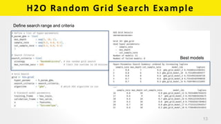 H2O Random Grid Search Example
13
Define search range and criteria
Best models
 